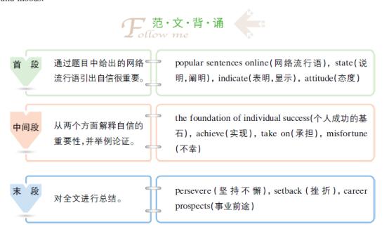 作文冲刺丨