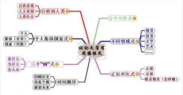 作文不会写？资深语文老师：4个步骤教你写出高考满分作文 2