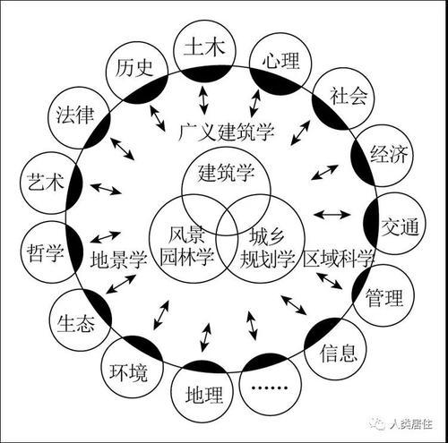 关于我国小城镇人居环境建设的探讨论文