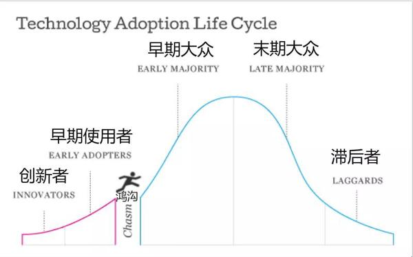 拥抱开源，需要跨越那些鸿沟？ ————《Open Life —— 有关开源的哲学》读后感 3