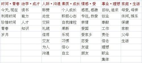 时评类作文说理方法万能模板举例