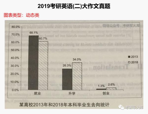 2020大小作文高分模板！ 7