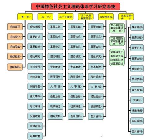 《社会主义核心价值体系学习读本》读后感