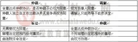 国际商事仲裁的费用控制论文