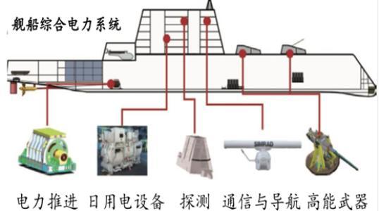 电力工程设计中电力系统规划设计运用论文 1