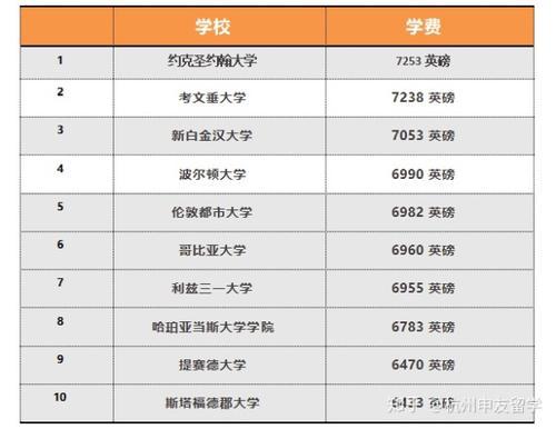 英国是否有学费便宜的大学解析