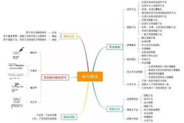 加强版寒假，辅导六年级学生写好作文正当时，有需要的请看过来 3