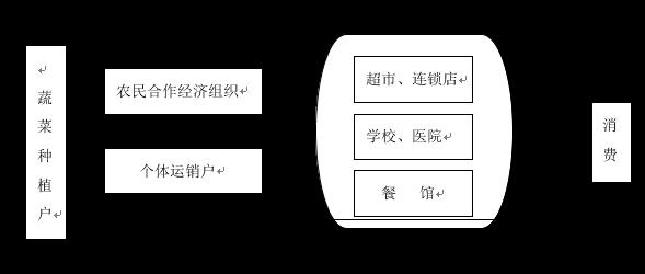 论蔬菜轮作原理和技术论文