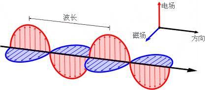 浅谈学生为中心的电磁场教学方法论文