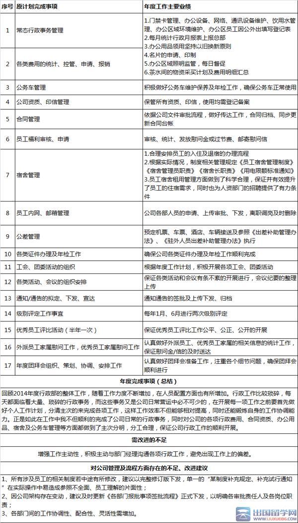 公司行政部门个人工作总结