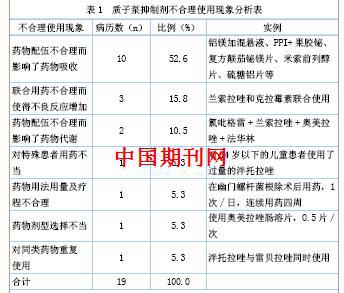 我院2009～2010年质子泵抑制剂用药分析论文 1