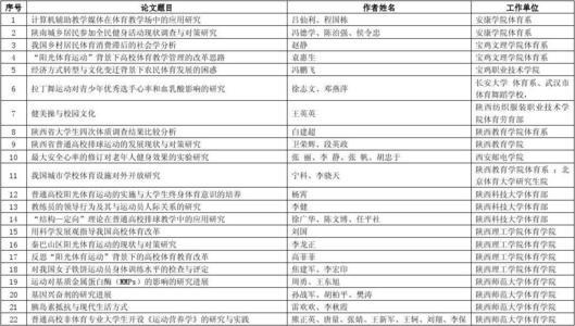 2008～2009年深圳市老年人口伤害特征分析论文