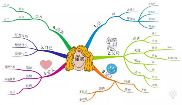 满分作文是怎样炼成的（图解高考、中考满分作文实例） 5