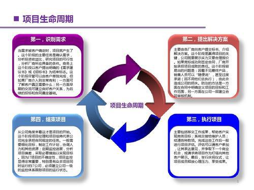 建设项目实行工程大清包特征及关键点分析论文