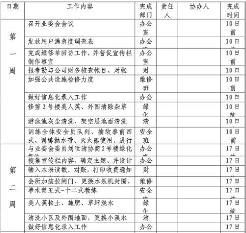 2020年物业客服工作总结范文