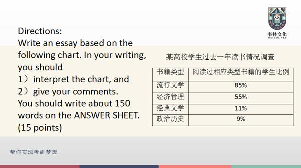 20同学，请拿着刚刚及格的作文，对照老师的满分范文 3