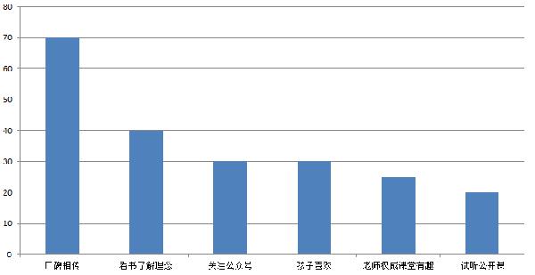 距离开课还剩2天，看看他们当初为什么选择丁丁老师作文