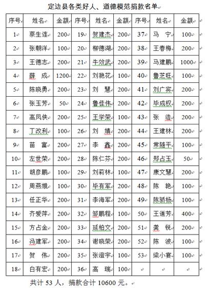 病毒无情，人有情_抗疫情作文300字