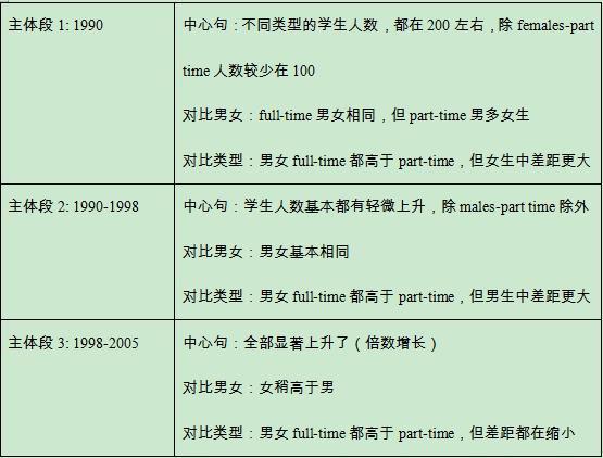 【雅思有“料”】6月1日作文完全解析 4