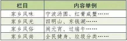 强推！从安徽、山东、上海.....等15个城市中考作文看郑州中考作文命题走向！ 1