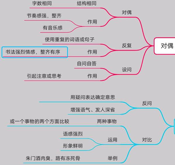 一图学会小学常用修辞手法，阅读、作文都不怕了！ 2