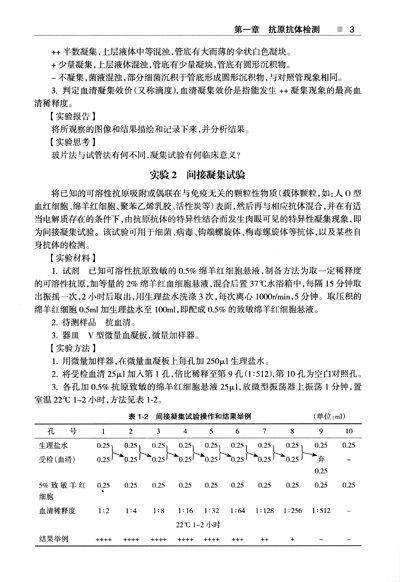 电气专业自我鉴定