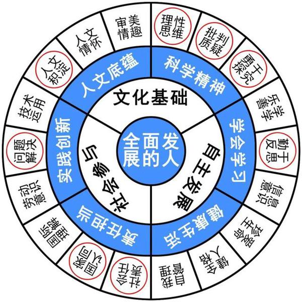 高考作文辅导143（模拟考作文推送）：向世界展现中国精神