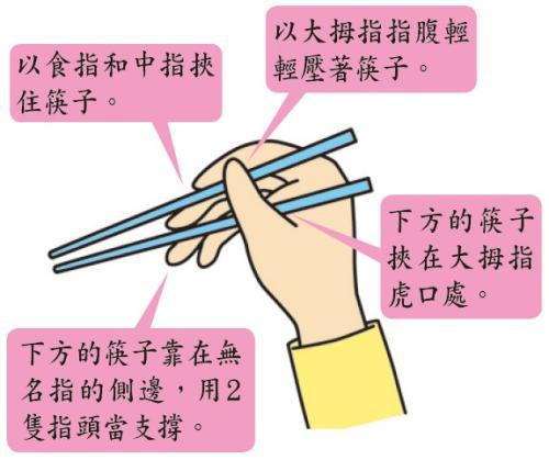 筷子不识字，何必乱翻书 课堂小游戏作文800字