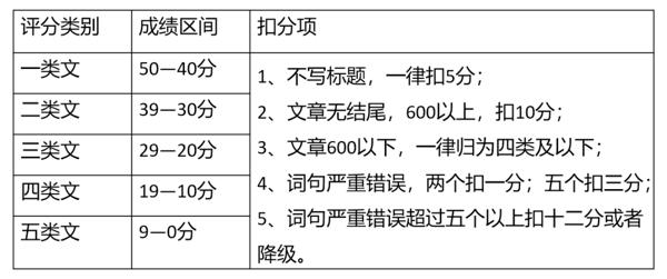 【教资笔试——综合素质】重要！作文！再发一遍！