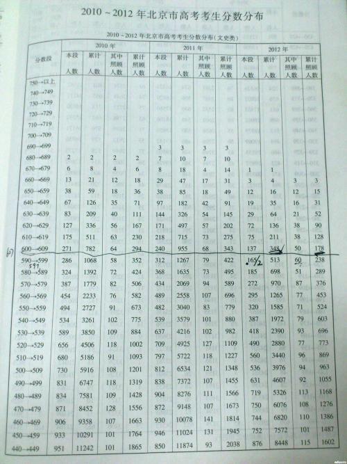2014年北京高考满分作文：北京的符号_800字