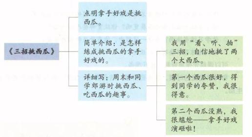 趣解作文4-6年级二次补充征稿 4