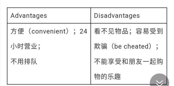 名师押题：2020年中、高考英语作文预测 4