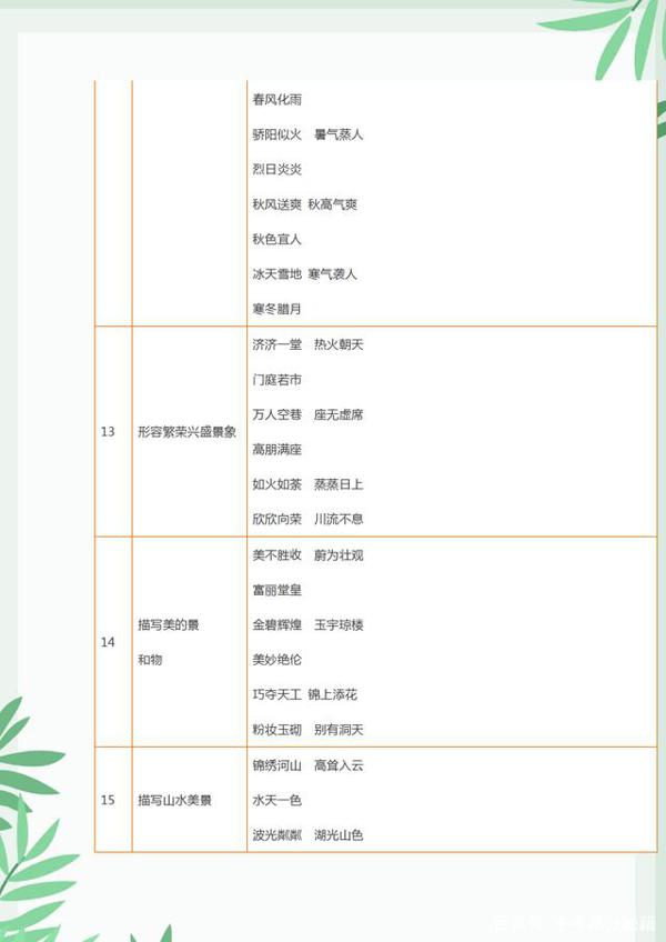 小升初语文：格言、俗语、谚语、歇后语，孩子多记记，作文写满分 7