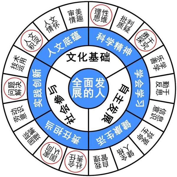 高考作文辅导122：创新传播中华传统文化 1