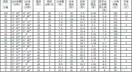 关于考试的作文：考试成绩下来后_900字