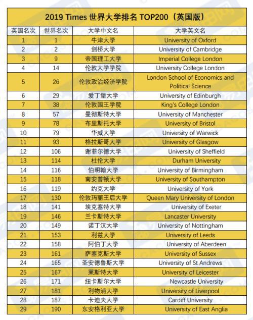 英国大学开设课程介绍