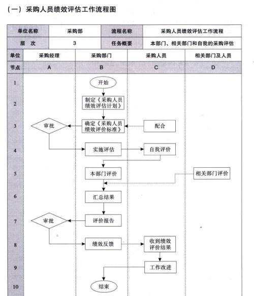 公司采购部门人员年终工作总结