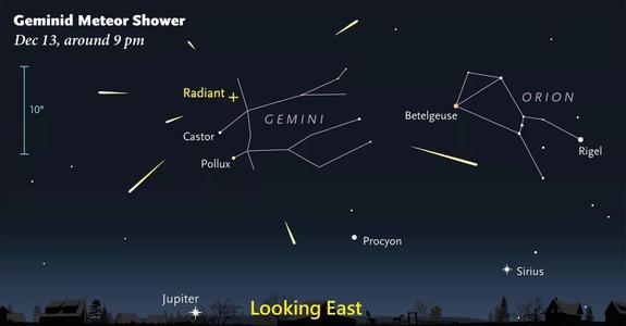 关于流星雨的作文：观看双子座流星雨_650字