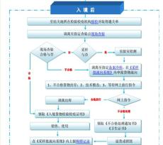 巴西留学生打工详情介绍