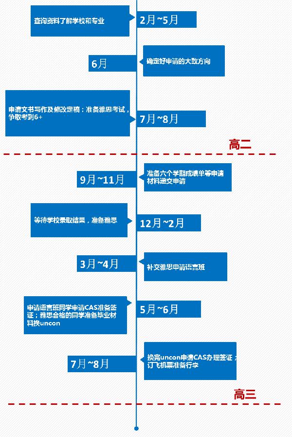 高中时期留学加拿大时间规划参考