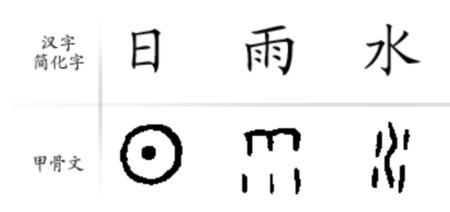 雨_450字