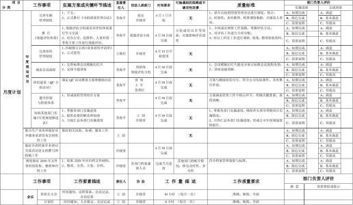 关于办公室工作计划4篇