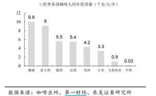 瑞幸咖啡89页卖空报告读后感：草根调研后的质疑更有说服力