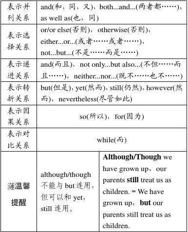 为什么这篇作文得满分？详细拆解，你也做得到 4