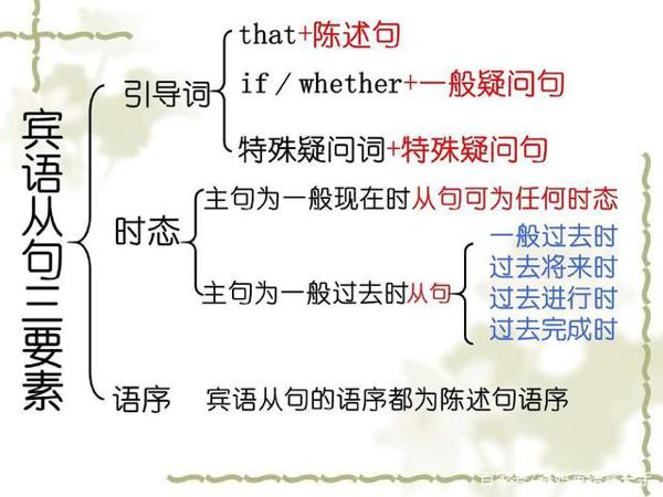 为什么这篇作文得满分？详细拆解，你也做得到 2