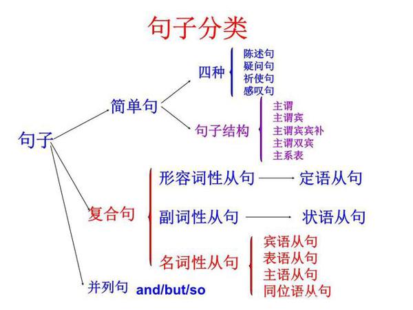 为什么这篇作文得满分？详细拆解，你也做得到 1