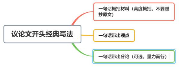 科目一丨点亮作文的语言 4