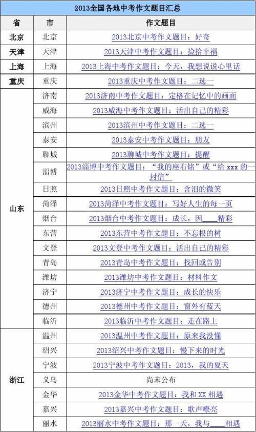 2016年全国各地各地中考作文译文总结（持续更新中）