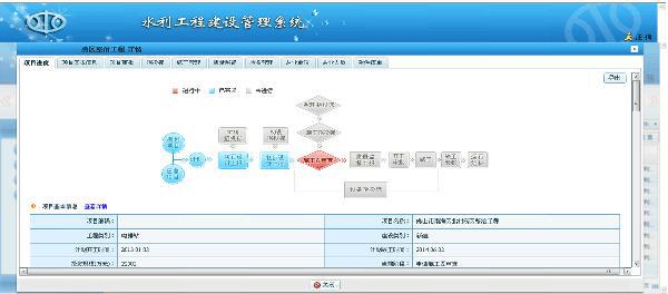 水利建设质量管控路径研讨论文