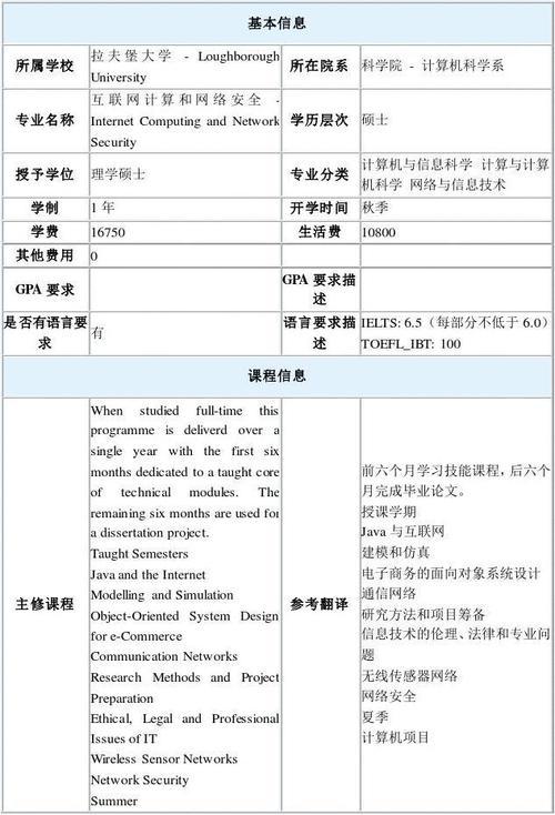 英国拉夫堡大学理科硕士申请攻略